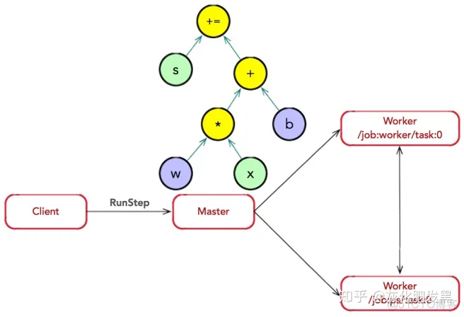 TensorFlow 架构源码 tensorflow架构图_TensorFlow 架构源码_05